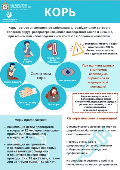 КОРЬ - острая вирусная  инфекционная болезнь.