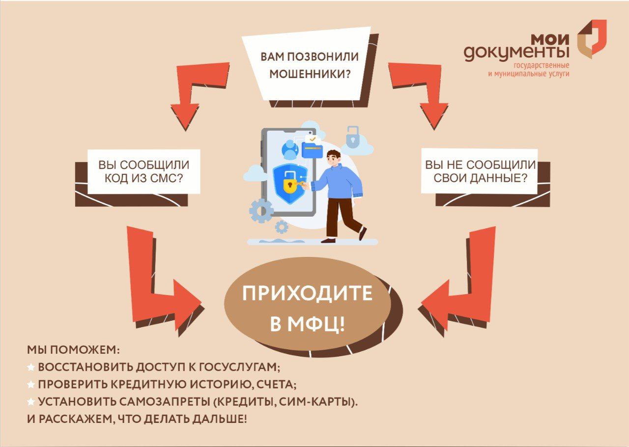 Схема для граждан.