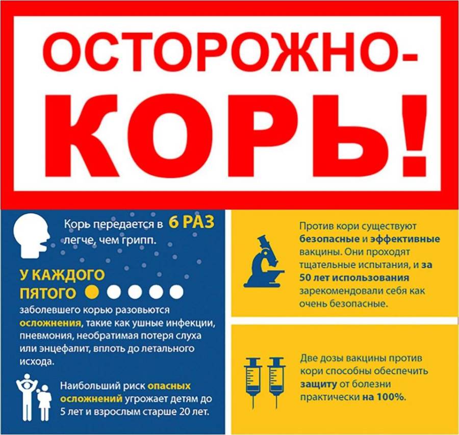 Осторожно- КОРЬ.